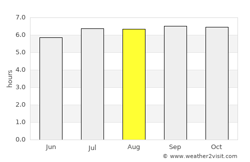 Pondaguitan average rain in August