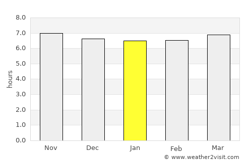 Pondaguitan average rain in January