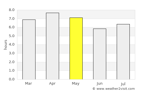 Pondaguitan average rain in May