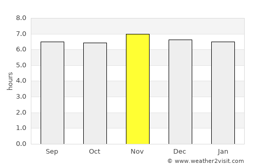 Pondaguitan average rain in November