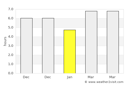 Pondokwaru average rain in January