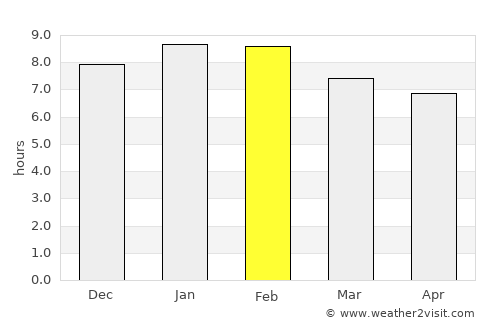 Ponedera average rain in February