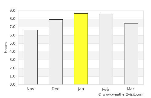 Ponedera average rain in January