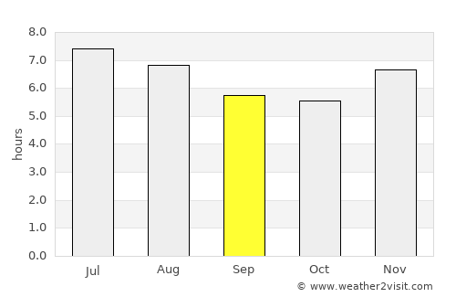 Ponedera average rain in September