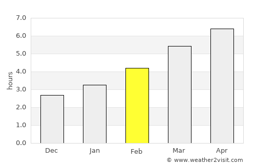 Ponferrada average rain in February