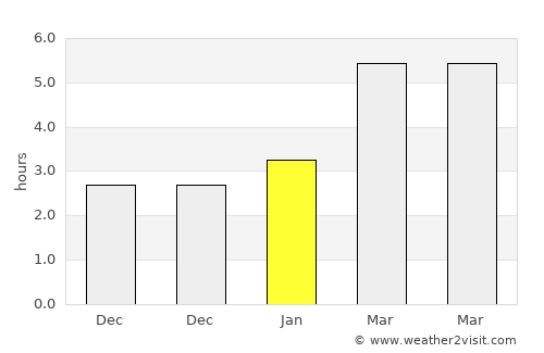 Ponferrada average rain in January