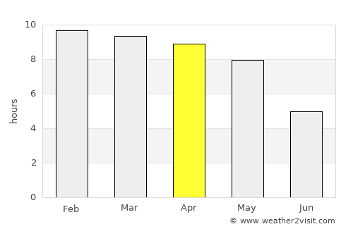 Ponnāni average rain in April