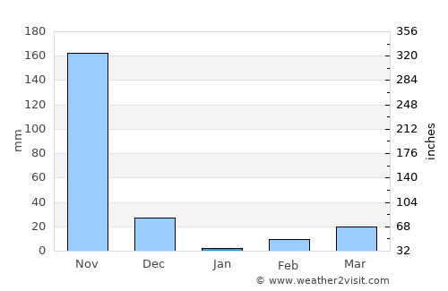 Ponnāni average rain in January
