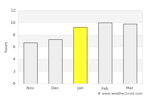 Ponneri average rain in January