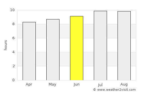 Ponorogo average rain in June