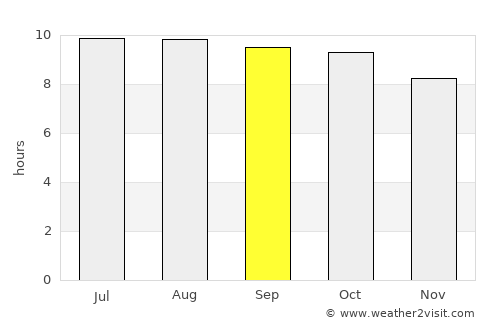 Ponorogo average rain in September