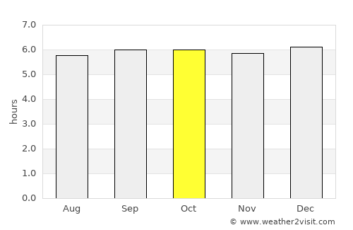 Ponot average rain in October
