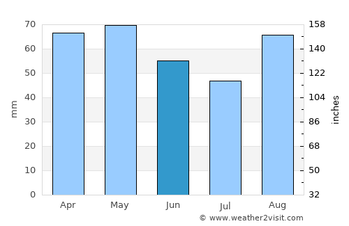 Pont-Aven average rain in June