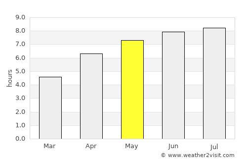 Pont-Aven average rain in May