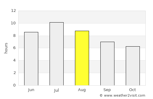 Pont de Molins average rain in August
