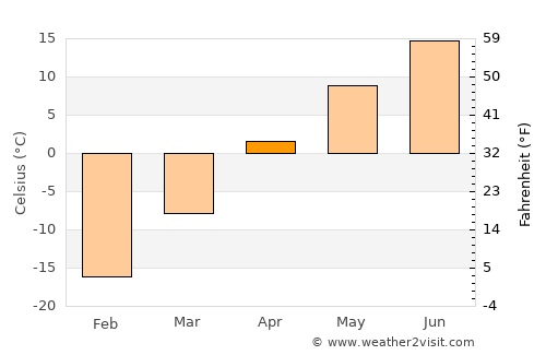 Pont Rouge average temperature in April