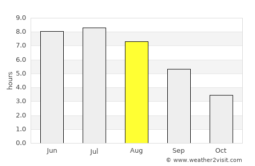 Pont Rouge average rain in August