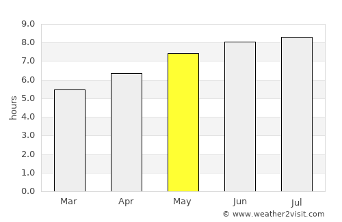Pont Rouge average rain in May
