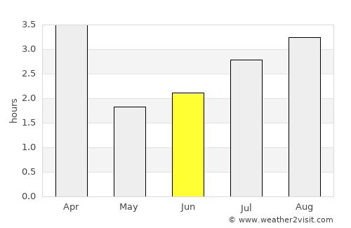 Ponta do Sol average rain in June