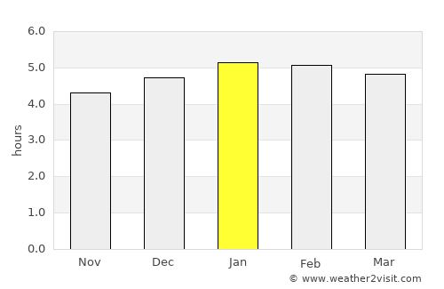 Pontal do Paraná average rain in January