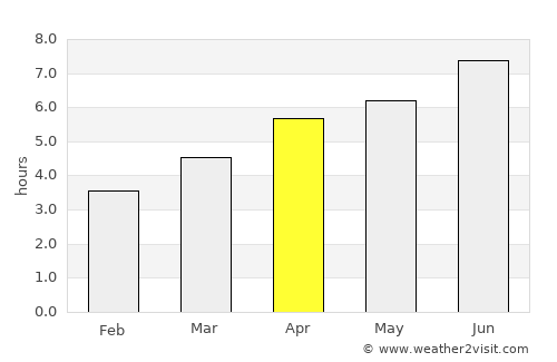 Pontarlier average rain in April