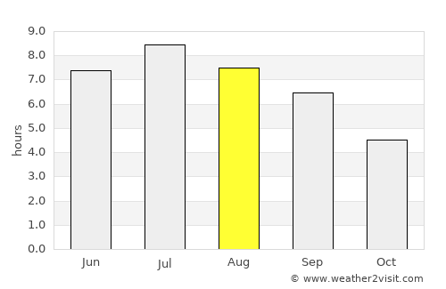 Pontarlier average rain in August