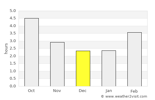 Pontarlier average rain in December