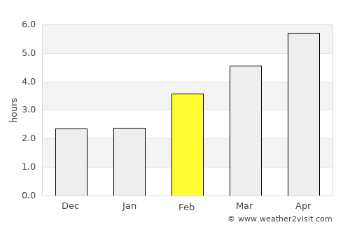 Pontarlier average rain in February