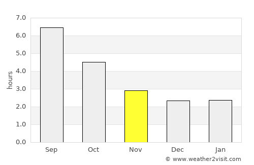 Pontarlier average rain in November