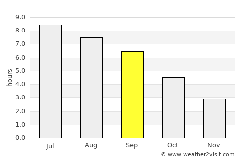 Pontarlier average rain in September