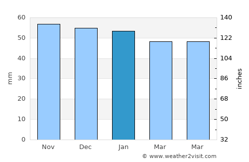Pontault-Combault average rain in January