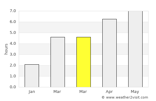 Pontault-Combault average rain in March