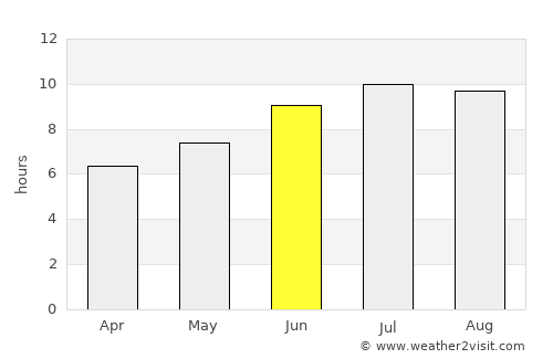 Ponteareas average rain in June