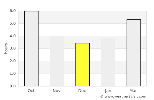 Pontedera average rain in December