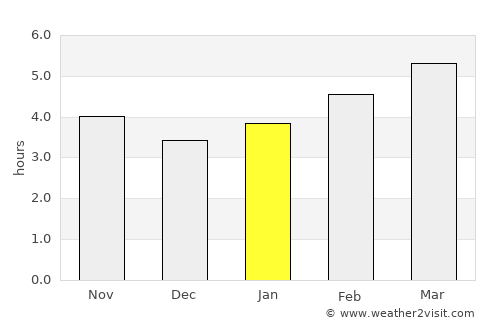 Pontedera average rain in January