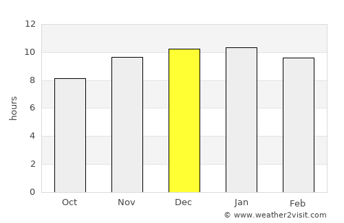 Pontevedra average rain in December