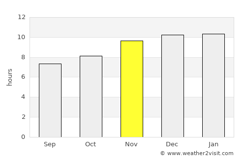 Pontevedra average rain in November