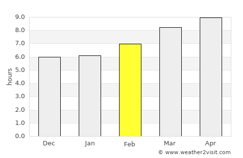 Pontevedra average rain in February