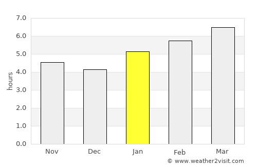 Pontiac average rain in January