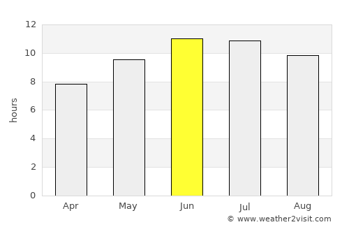 Pontiac average rain in June