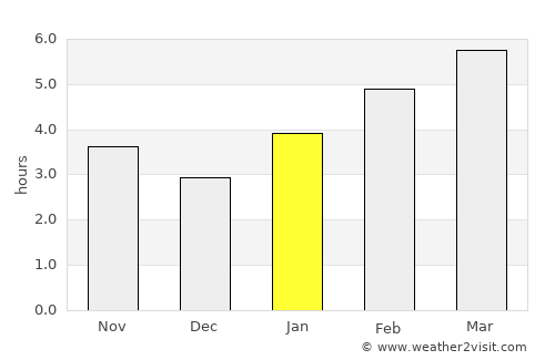 Pontiac average rain in January