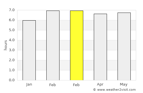 Pontian Kechil average rain in February