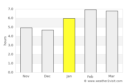 Pontian Kechil average rain in January