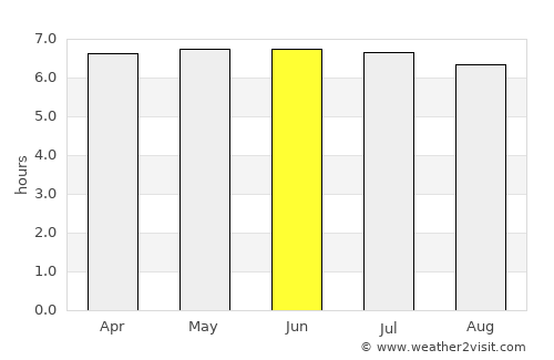 Pontian Kechil average rain in June