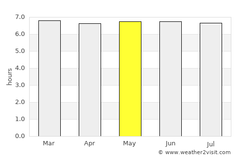 Pontian Kechil average rain in May