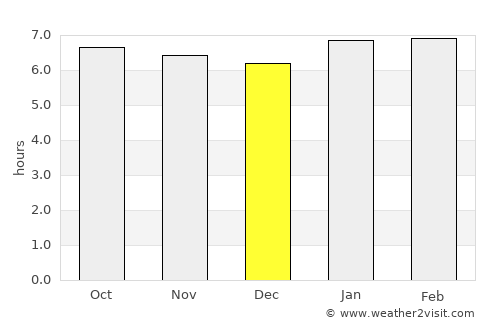 Pontianak average rain in December