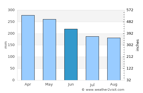 Pontianak average rain in June