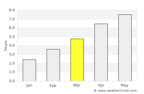 Pontivy average rain in March
