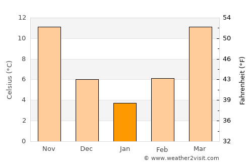 Pontotoc average temperature in January