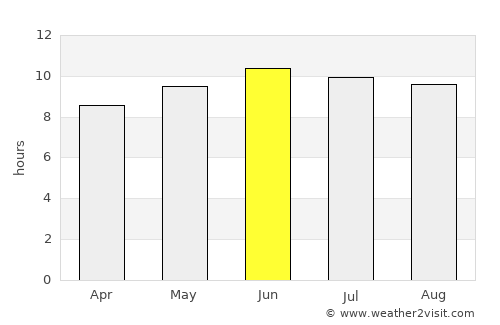 Pontotoc average rain in June